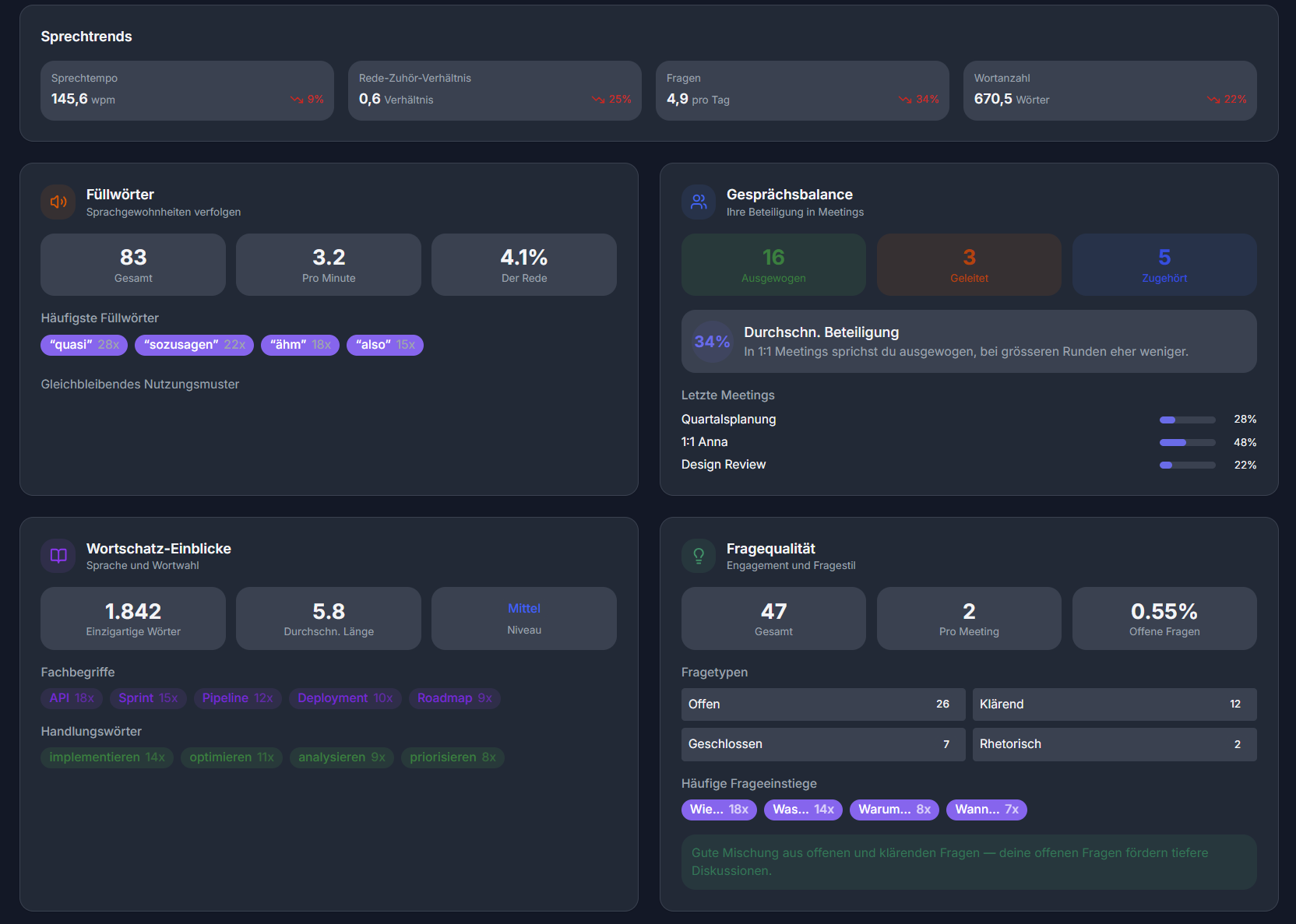 Enterprise Intelligence – Anonymisierte Team-Insights und Berechtigungsbaum